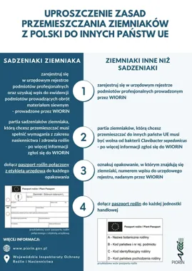 Ziemniaki do krajów UE na prostszych zasadach, ale wymogi nadal obowiązują